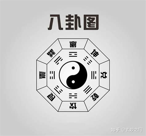 乾坤卦|乾卦（六十四卦之一）